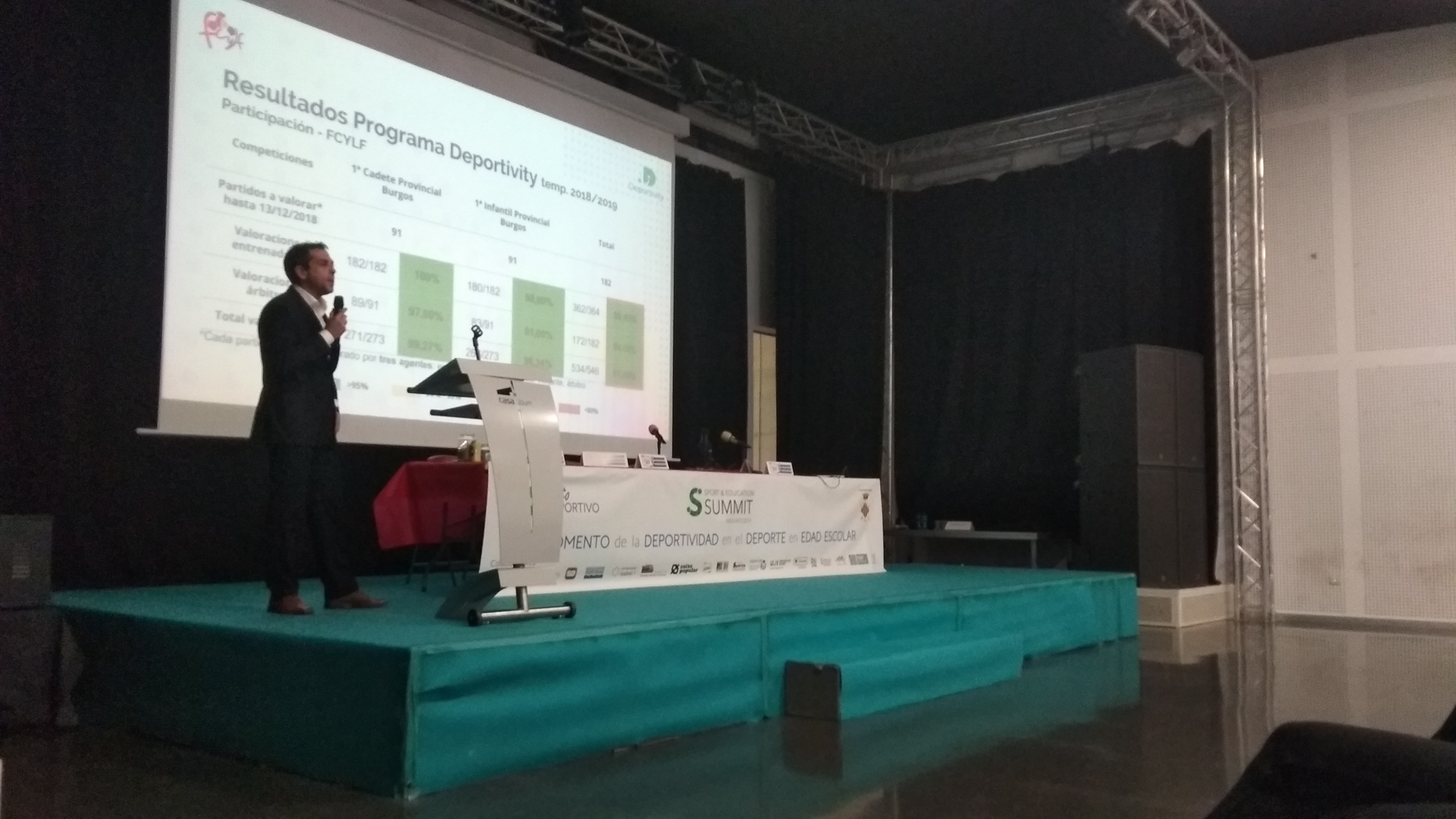 Deportivity - Evaluación de equipos