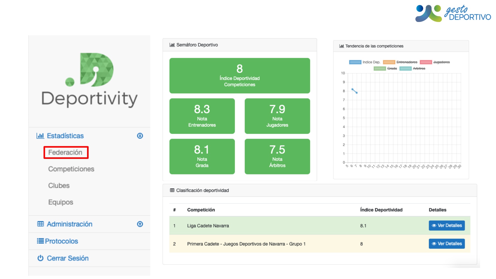 Deportivity - Sistema de alertas